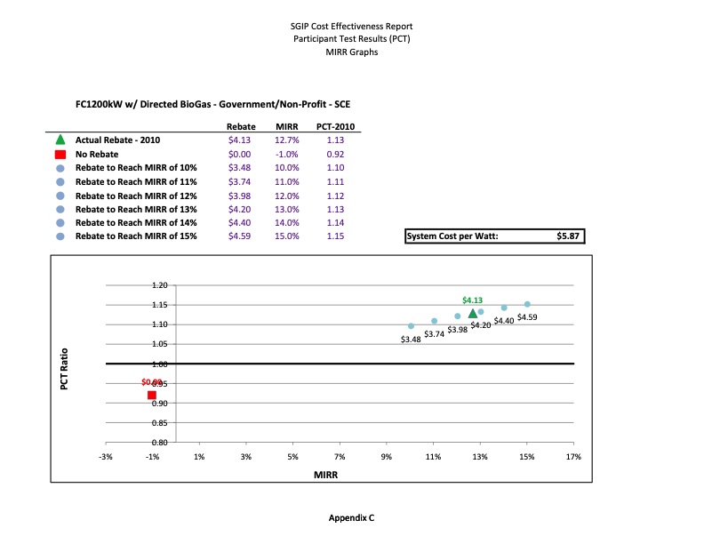 cost-effectiveness-distributed-generation-technologies-409