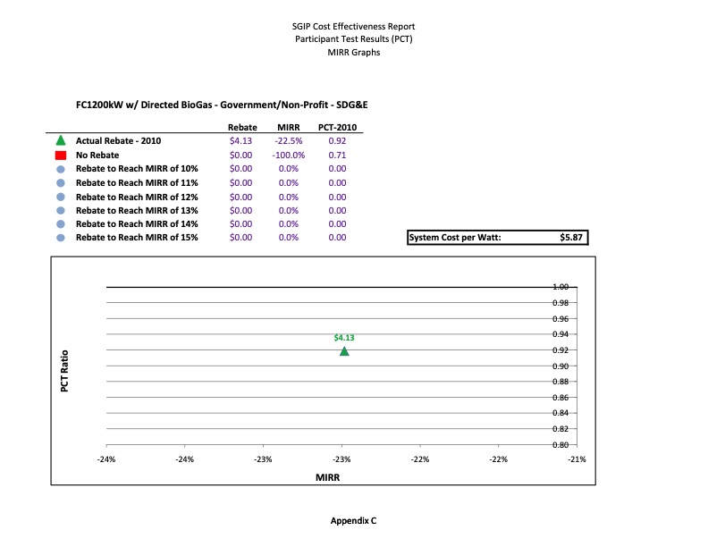 cost-effectiveness-distributed-generation-technologies-410
