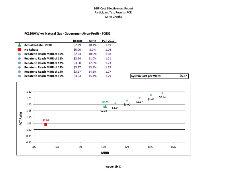 cost-effectiveness-distributed-generation-technologies-411
