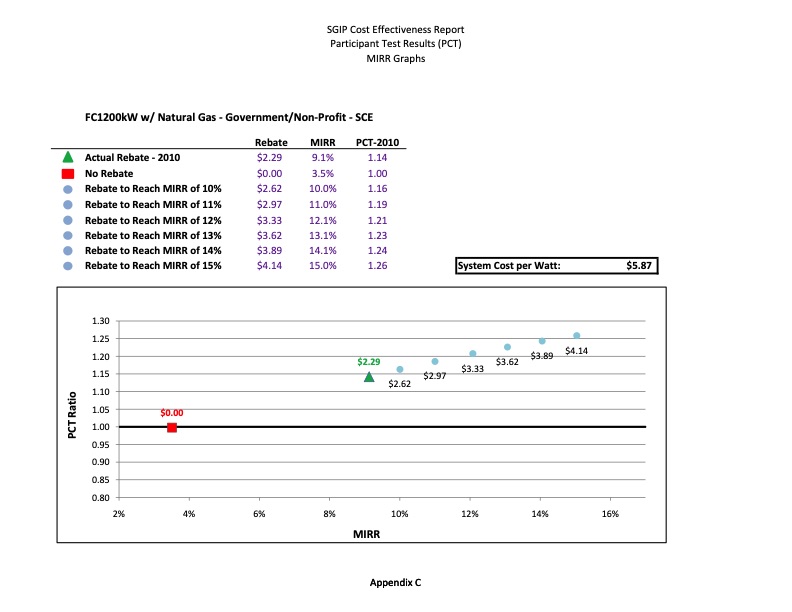 cost-effectiveness-distributed-generation-technologies-412