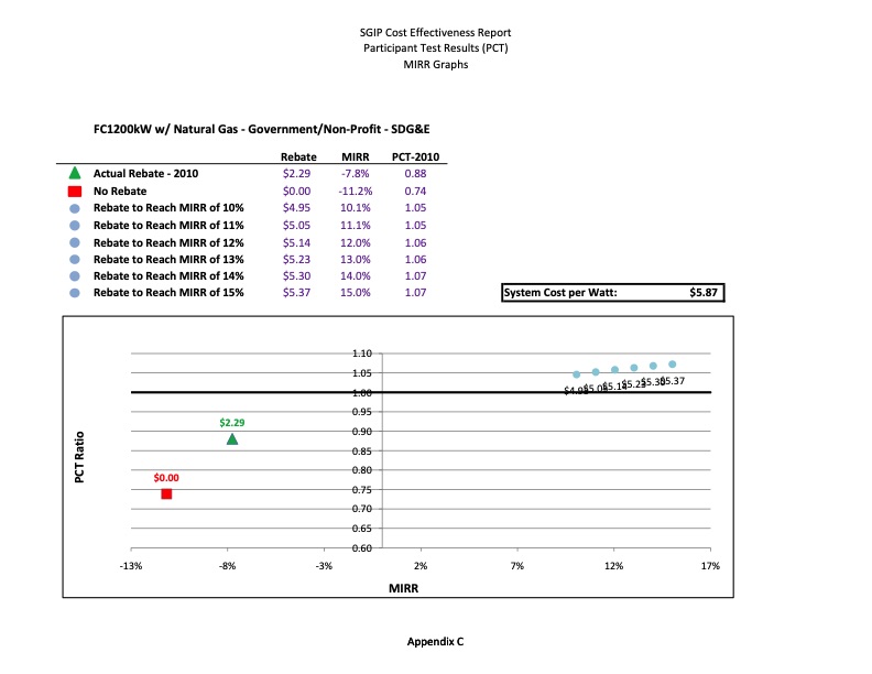 cost-effectiveness-distributed-generation-technologies-413