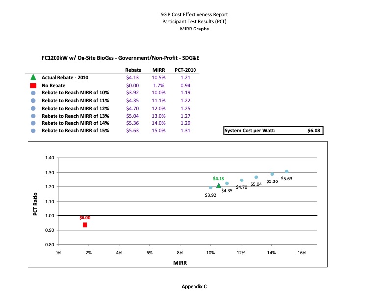 cost-effectiveness-distributed-generation-technologies-416
