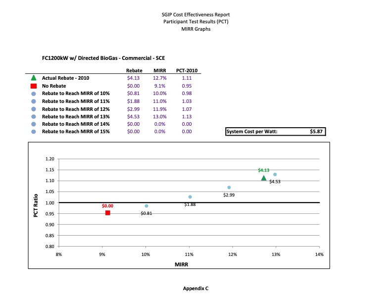 cost-effectiveness-distributed-generation-technologies-418