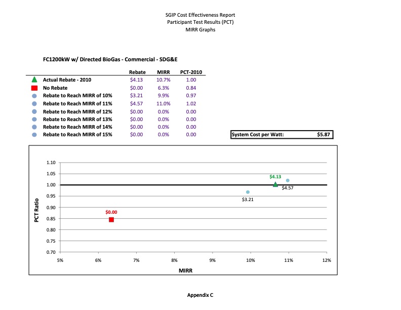 cost-effectiveness-distributed-generation-technologies-419