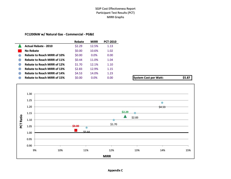 cost-effectiveness-distributed-generation-technologies-420
