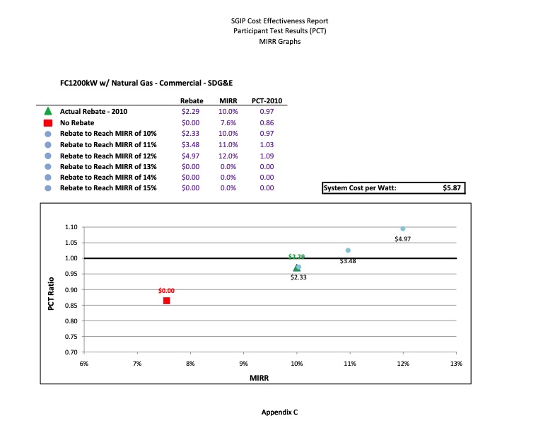 cost-effectiveness-distributed-generation-technologies-422