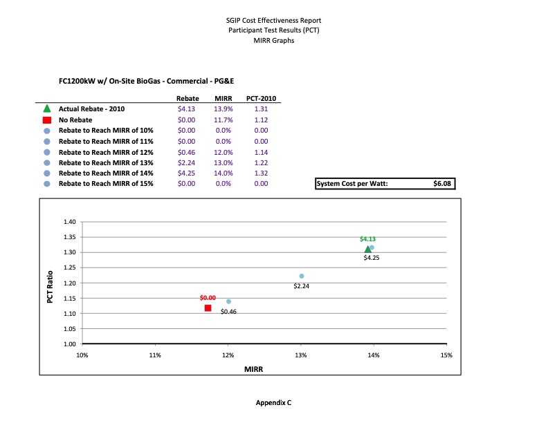 cost-effectiveness-distributed-generation-technologies-423