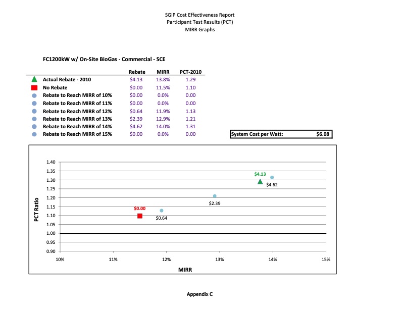 cost-effectiveness-distributed-generation-technologies-424