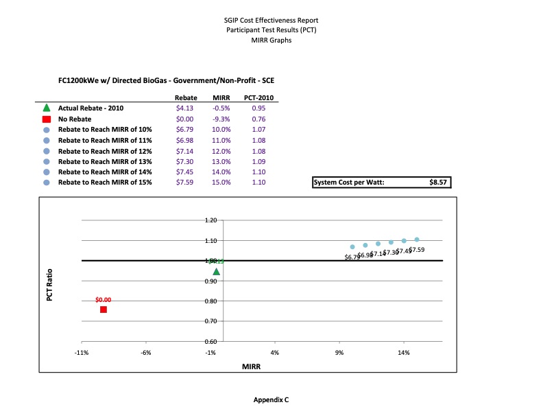 cost-effectiveness-distributed-generation-technologies-427