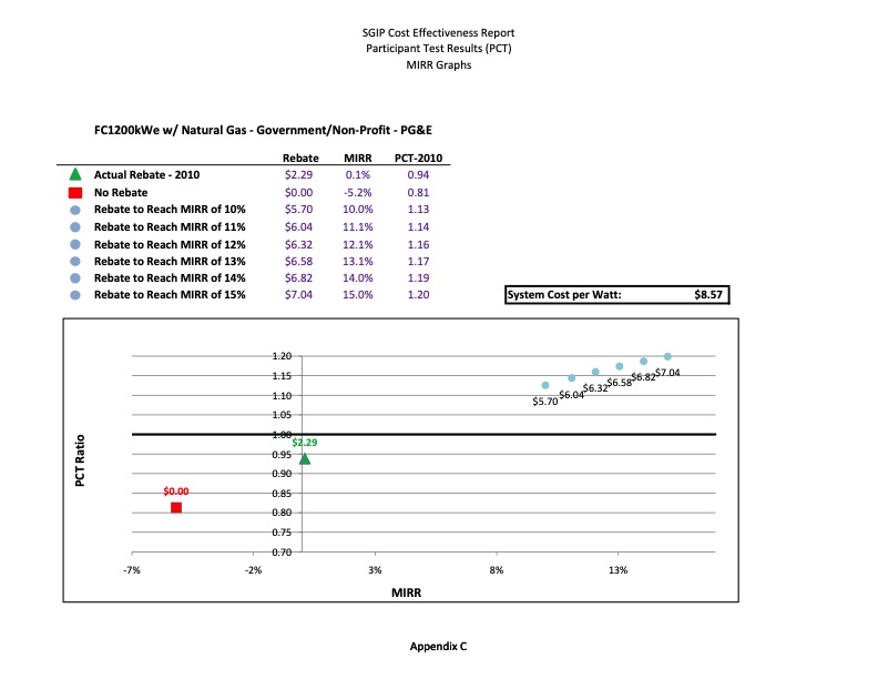 cost-effectiveness-distributed-generation-technologies-429