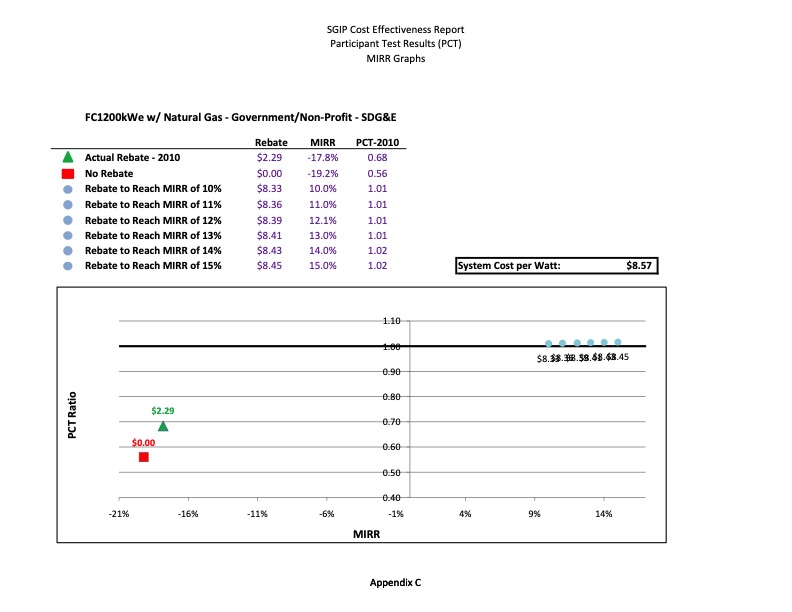 cost-effectiveness-distributed-generation-technologies-431