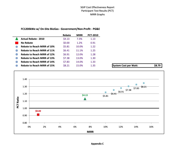 cost-effectiveness-distributed-generation-technologies-432