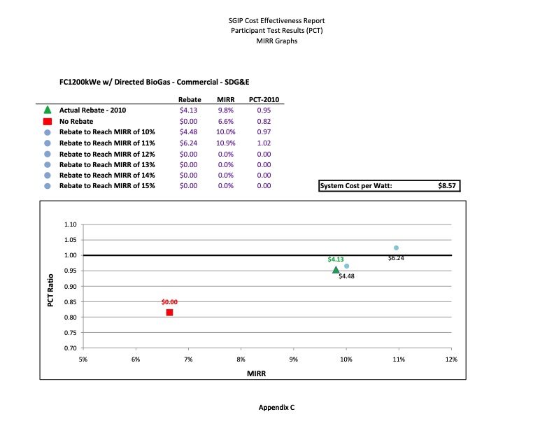 cost-effectiveness-distributed-generation-technologies-437