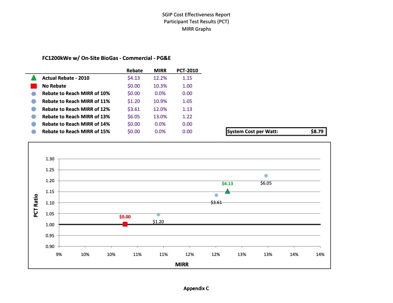 cost-effectiveness-distributed-generation-technologies-441