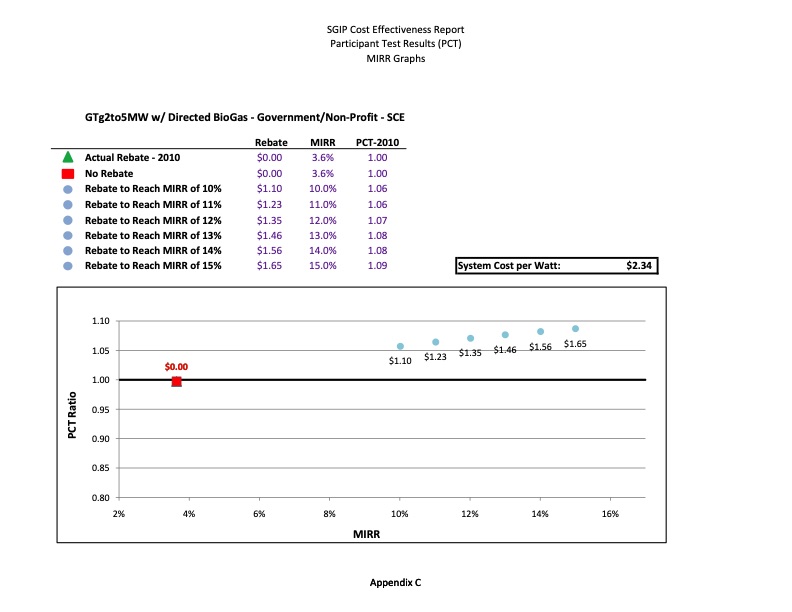 cost-effectiveness-distributed-generation-technologies-445