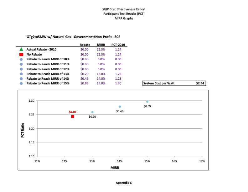 cost-effectiveness-distributed-generation-technologies-448