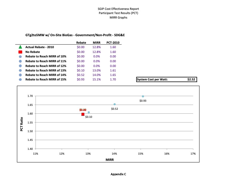 cost-effectiveness-distributed-generation-technologies-452
