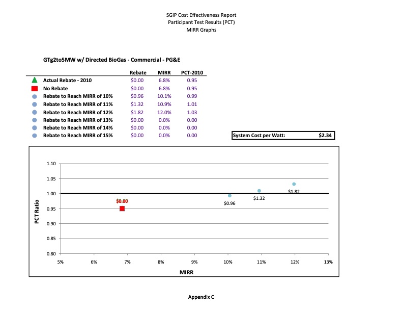 cost-effectiveness-distributed-generation-technologies-453