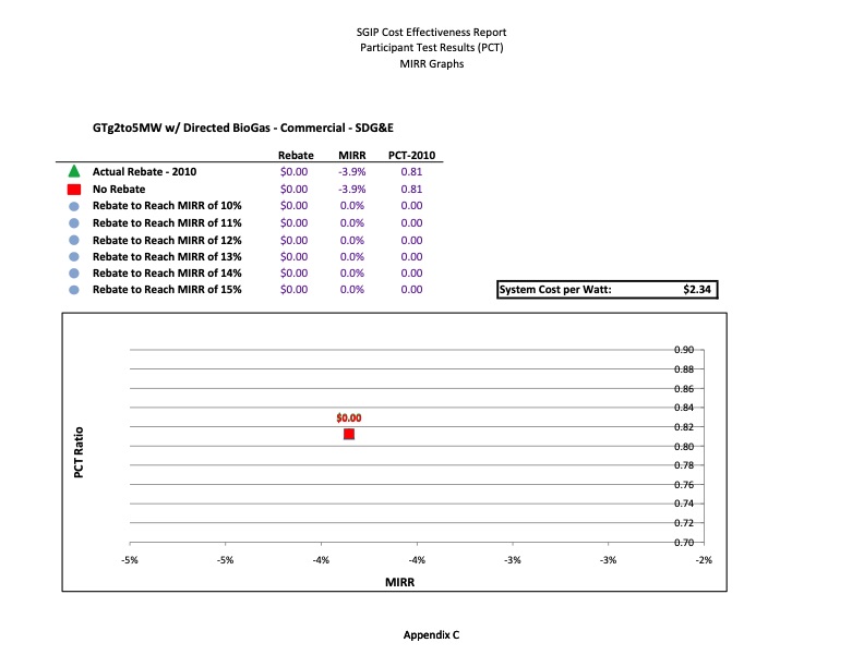 cost-effectiveness-distributed-generation-technologies-455