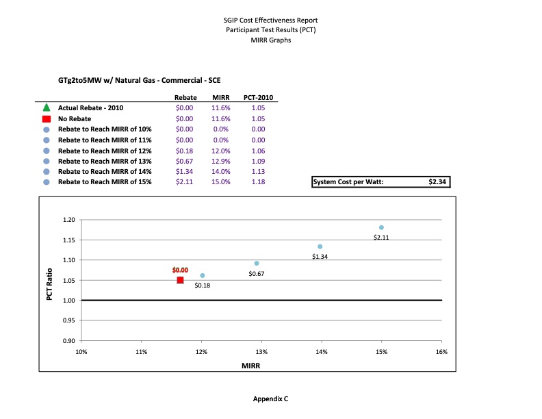 cost-effectiveness-distributed-generation-technologies-457
