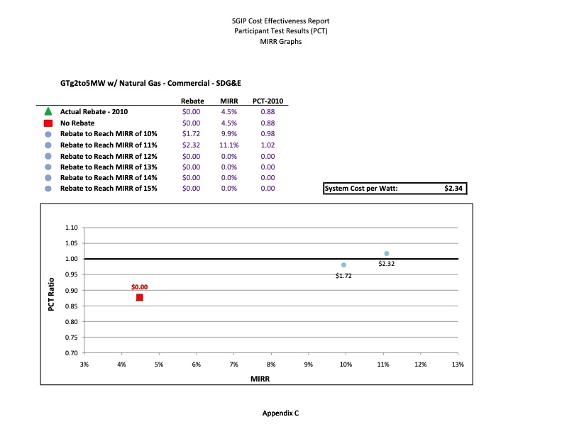 cost-effectiveness-distributed-generation-technologies-458