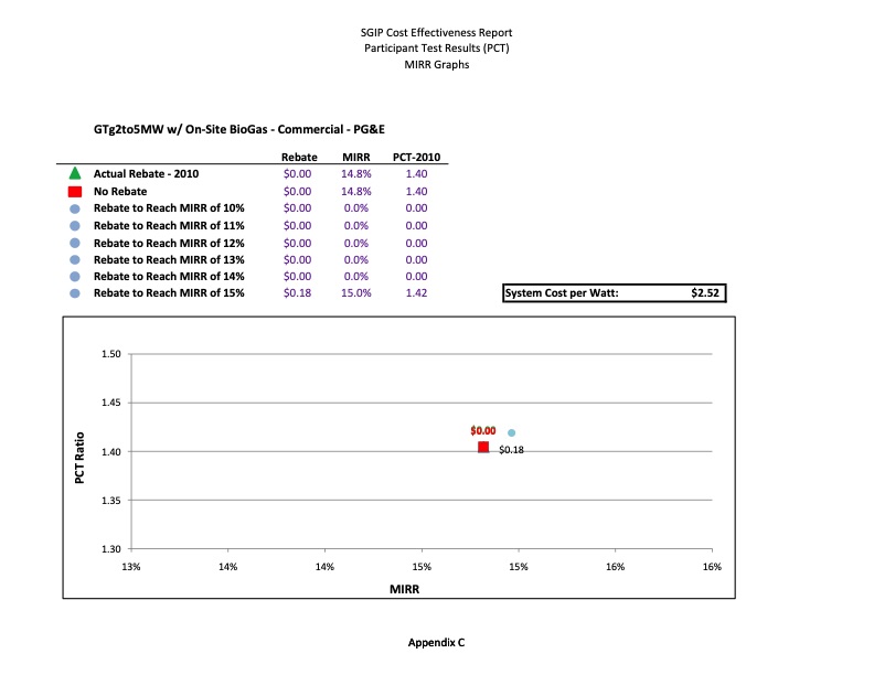cost-effectiveness-distributed-generation-technologies-459