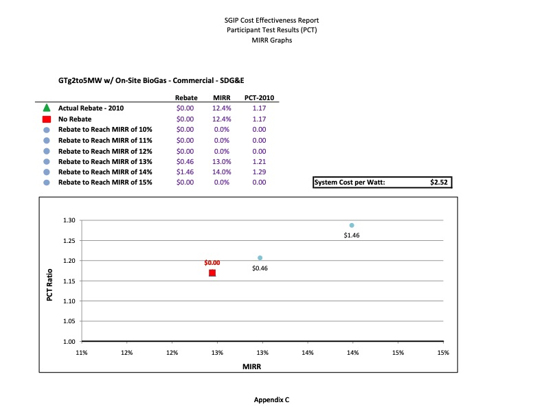 cost-effectiveness-distributed-generation-technologies-461