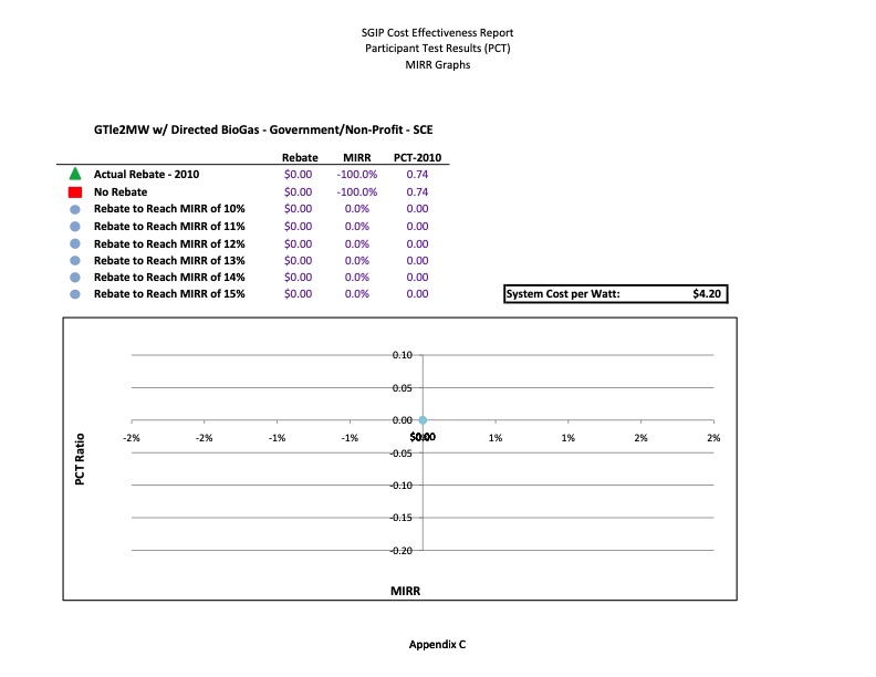 cost-effectiveness-distributed-generation-technologies-463