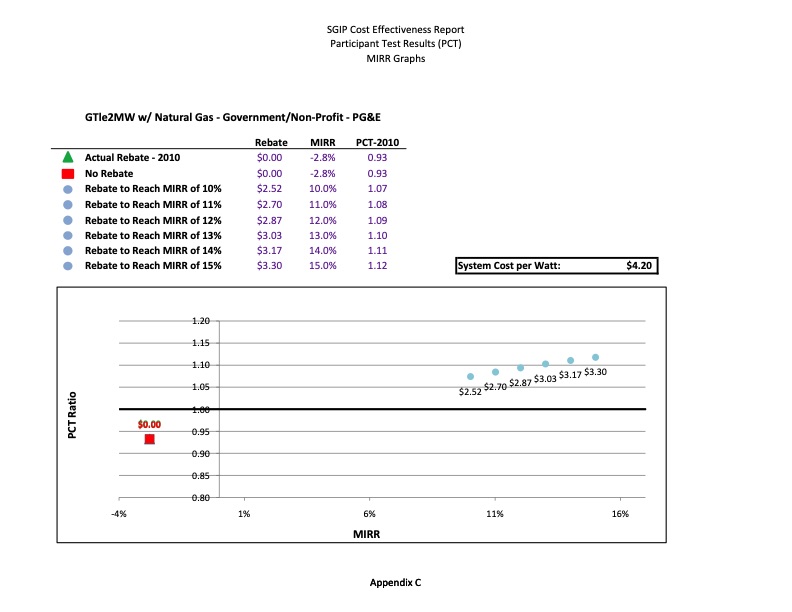 cost-effectiveness-distributed-generation-technologies-465