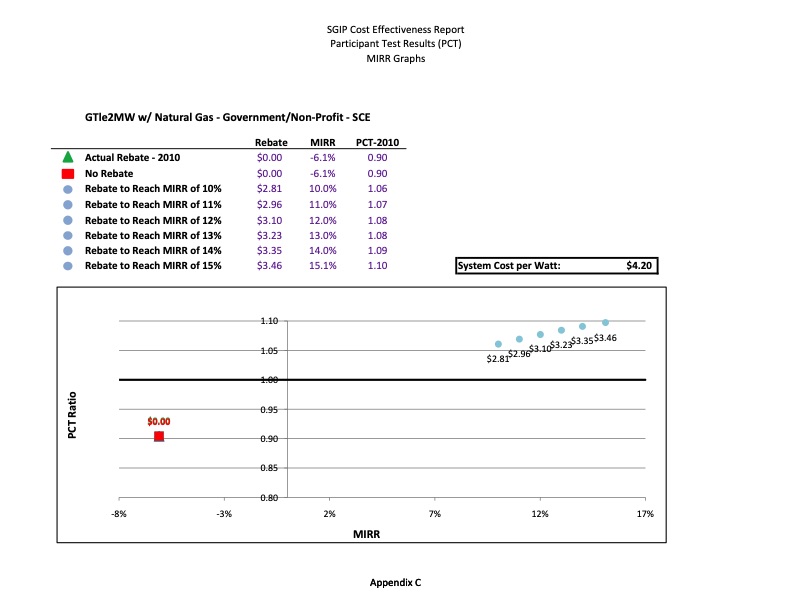 cost-effectiveness-distributed-generation-technologies-466