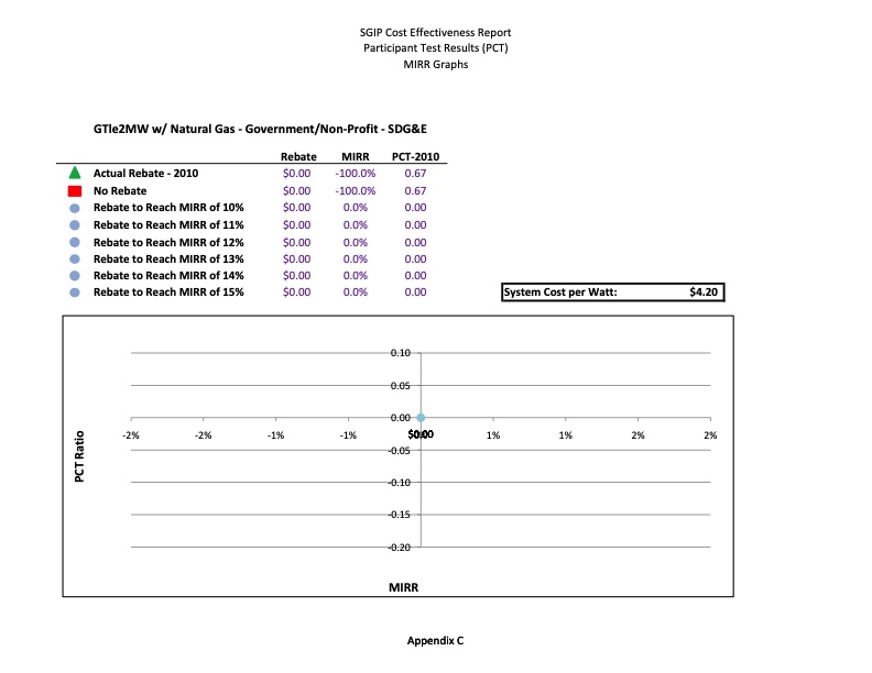 cost-effectiveness-distributed-generation-technologies-467