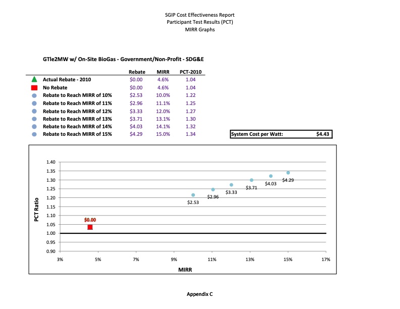 cost-effectiveness-distributed-generation-technologies-470