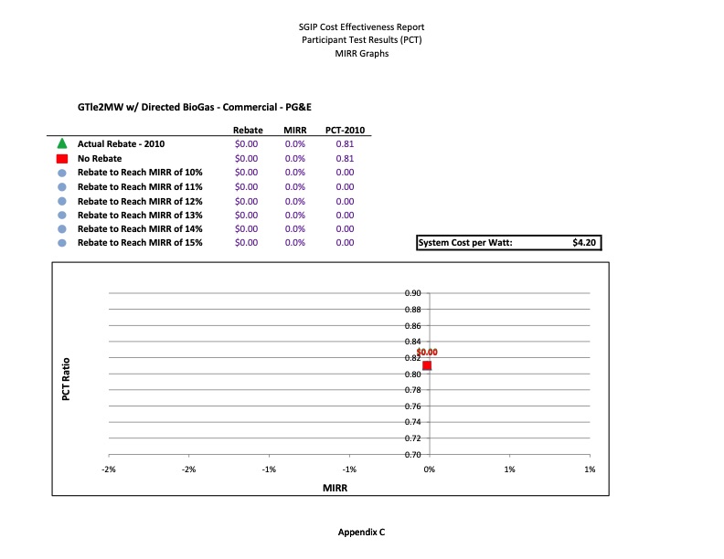 cost-effectiveness-distributed-generation-technologies-471