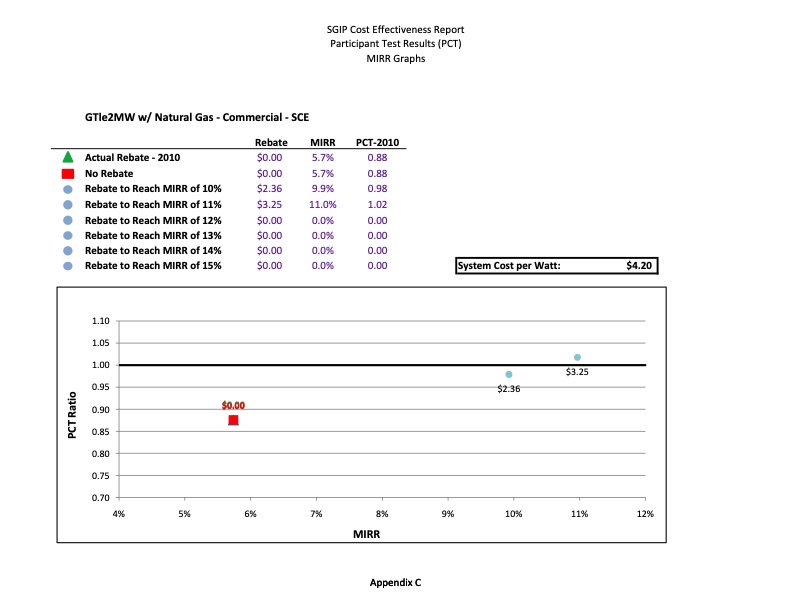 cost-effectiveness-distributed-generation-technologies-475