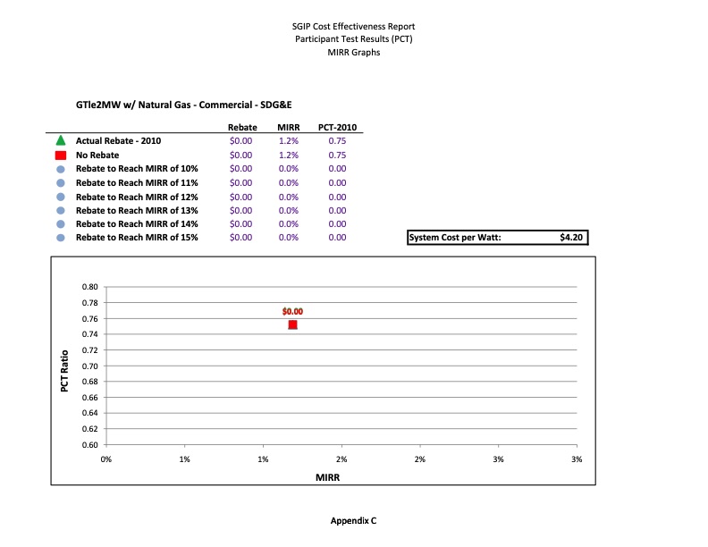cost-effectiveness-distributed-generation-technologies-476