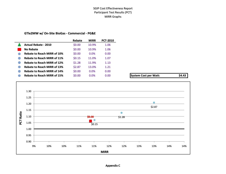 cost-effectiveness-distributed-generation-technologies-477