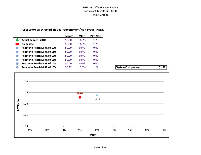cost-effectiveness-distributed-generation-technologies-480