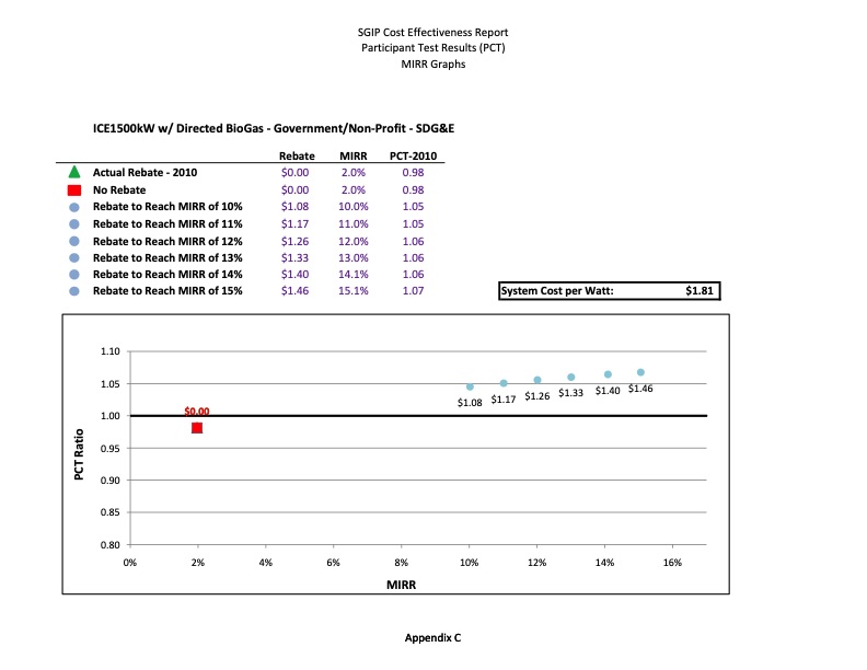 cost-effectiveness-distributed-generation-technologies-482
