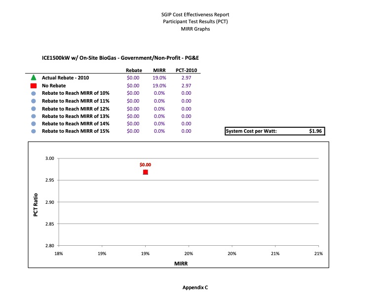 cost-effectiveness-distributed-generation-technologies-486