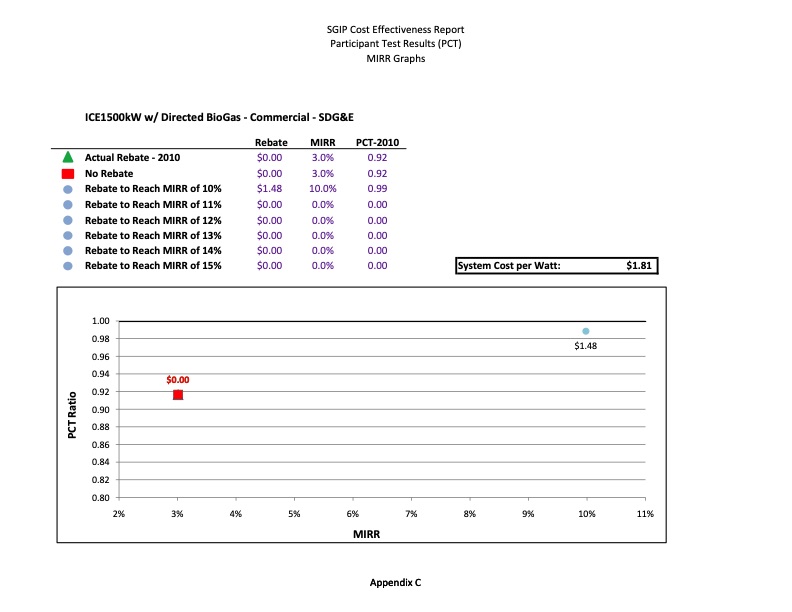 cost-effectiveness-distributed-generation-technologies-491