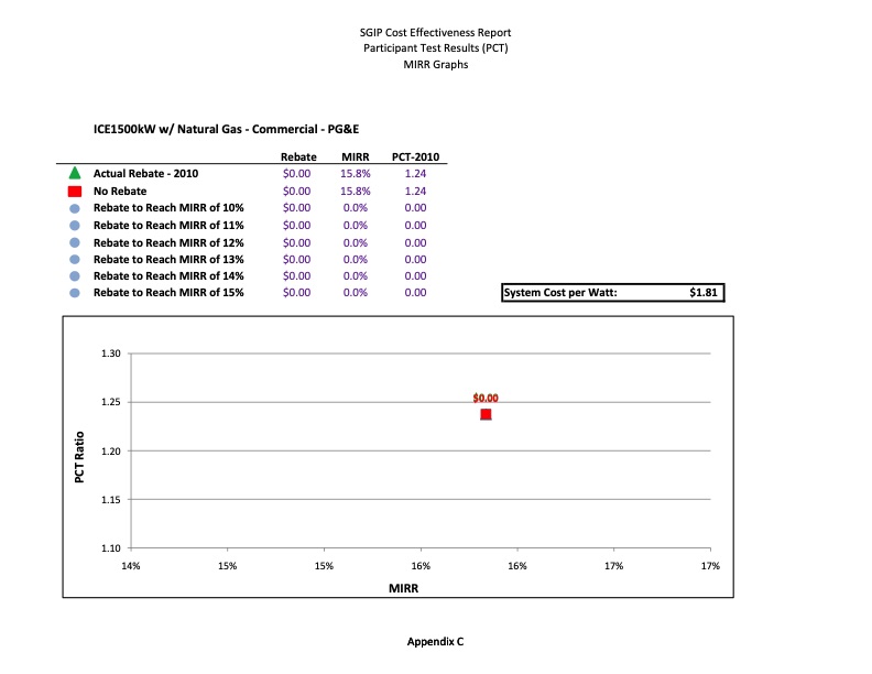 cost-effectiveness-distributed-generation-technologies-492