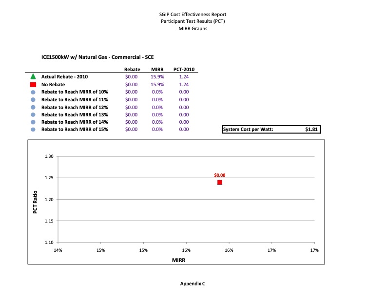 cost-effectiveness-distributed-generation-technologies-493