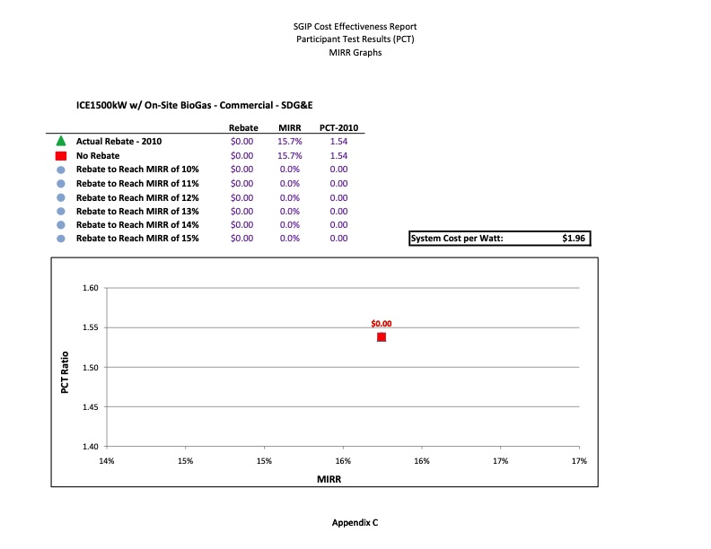 cost-effectiveness-distributed-generation-technologies-497