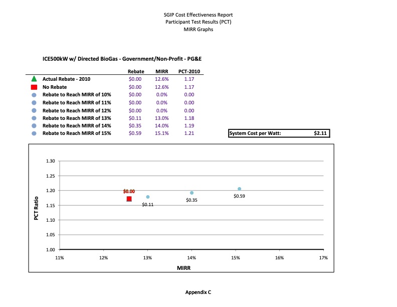 cost-effectiveness-distributed-generation-technologies-498