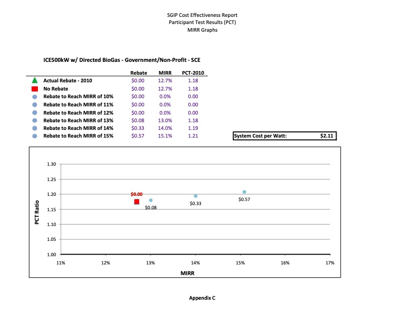 cost-effectiveness-distributed-generation-technologies-499