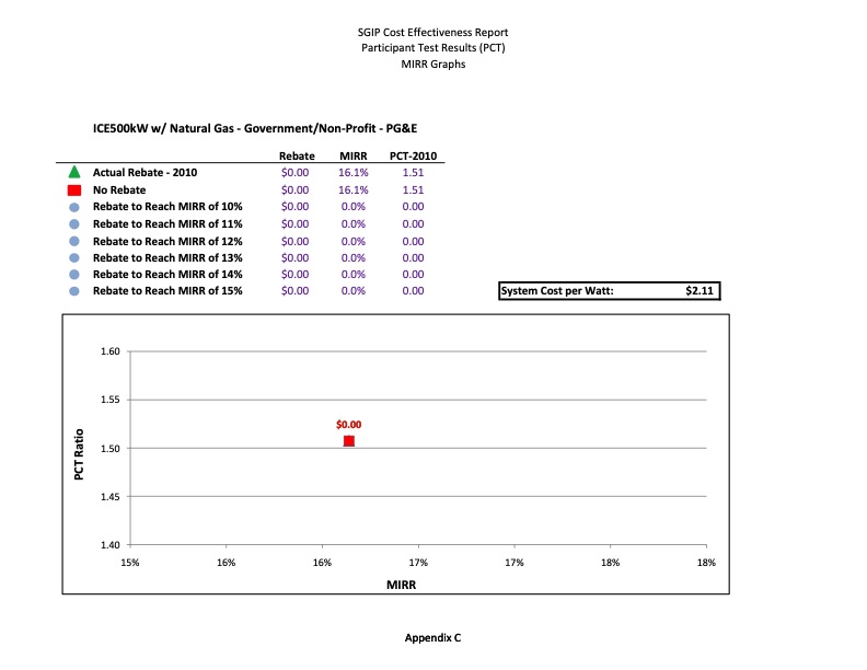 cost-effectiveness-distributed-generation-technologies-501