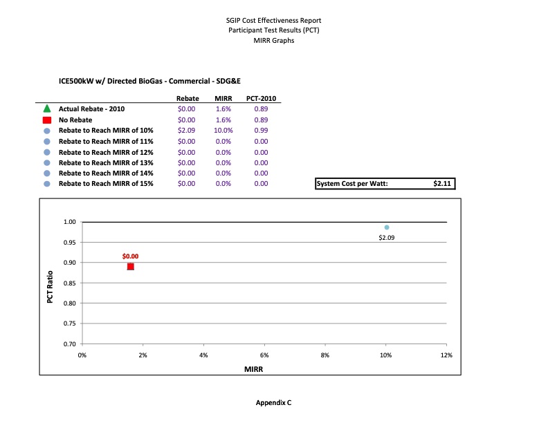 cost-effectiveness-distributed-generation-technologies-509