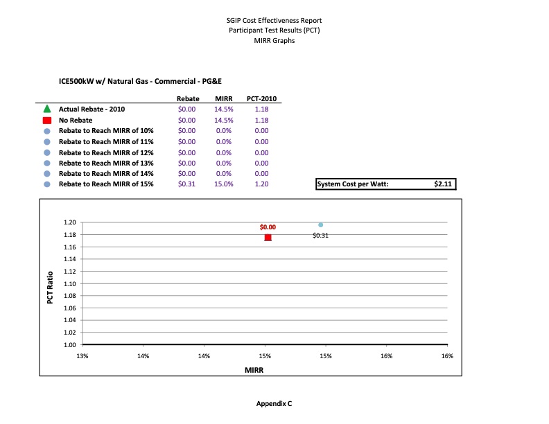 cost-effectiveness-distributed-generation-technologies-510