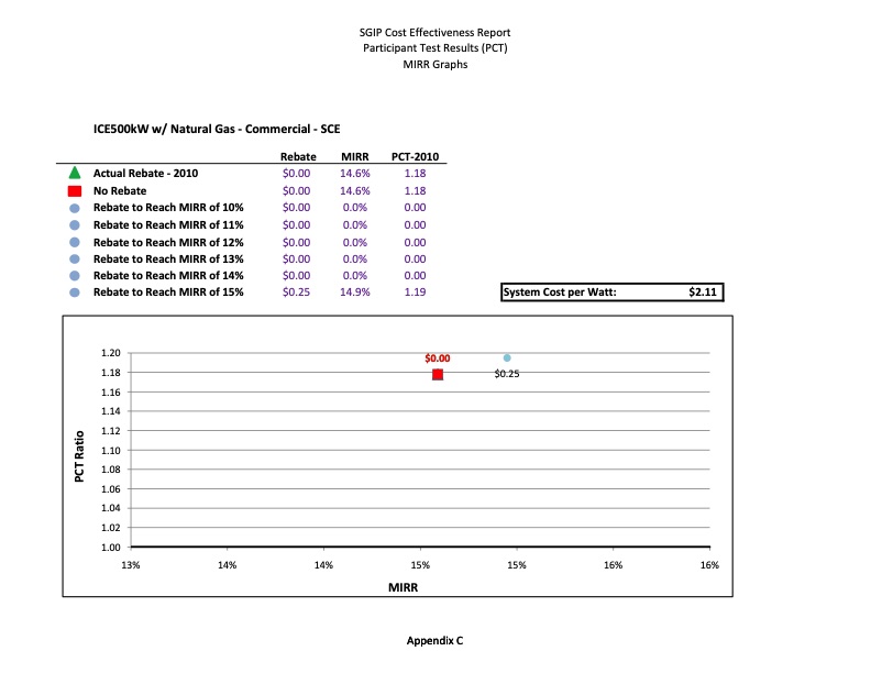cost-effectiveness-distributed-generation-technologies-511