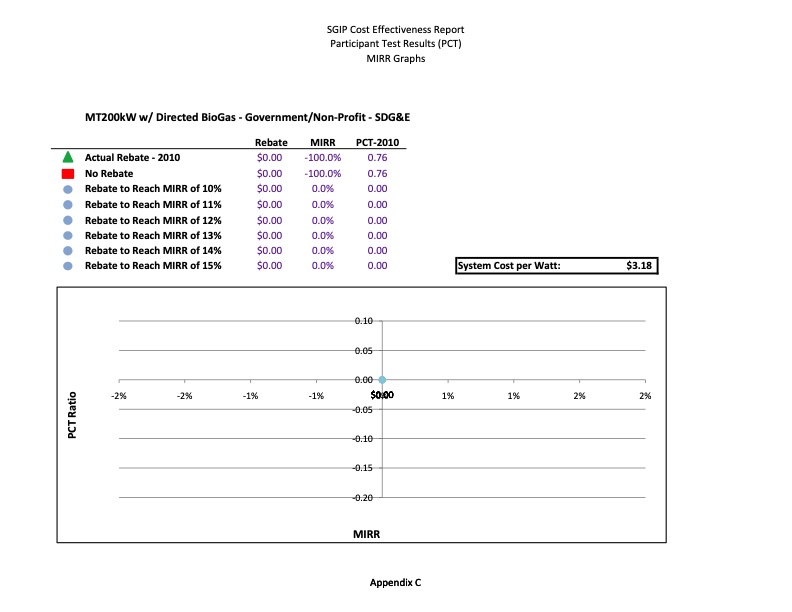 cost-effectiveness-distributed-generation-technologies-518